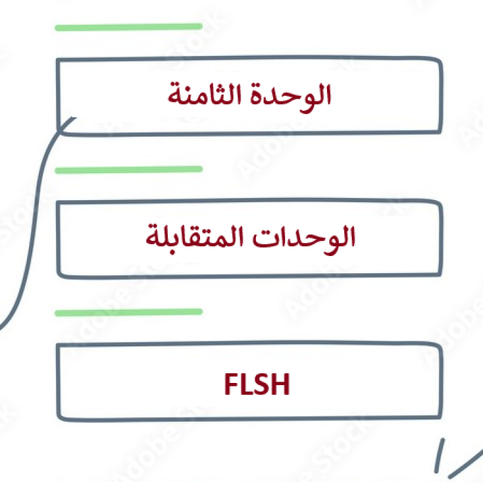 طلب الاستفاذة من الوحدة الثامنة أو التقابلات /الدورة الخريفية 2025-2026